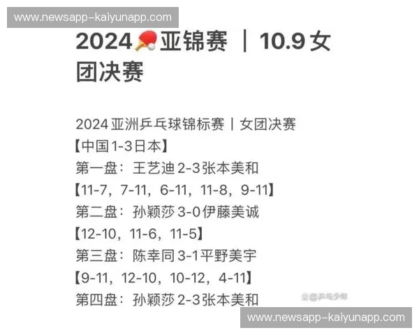 铁人三项数据射手榜